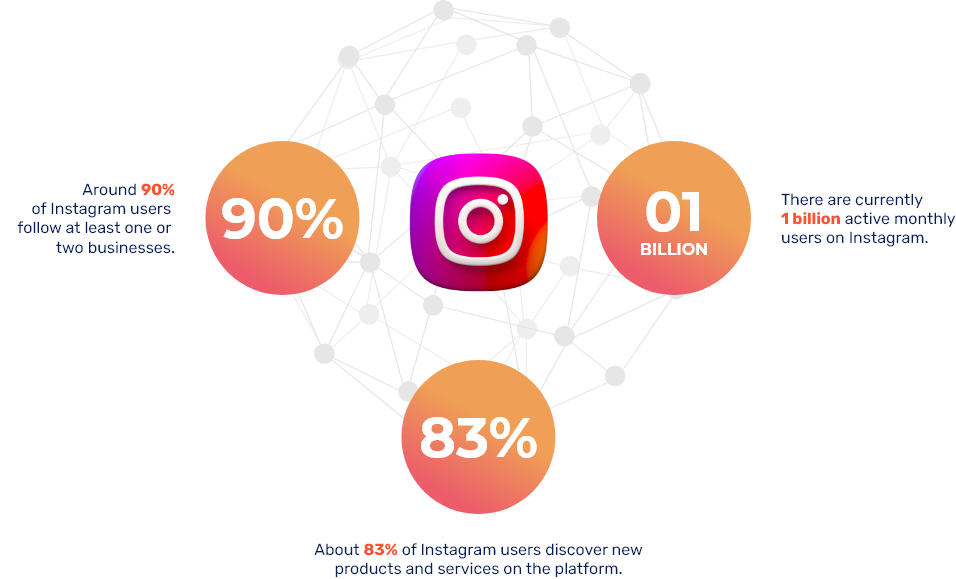 Instagram Marketing Services