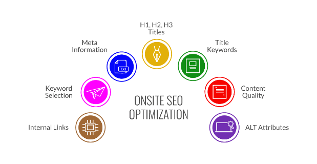 onsite seo optimization image illustration icon